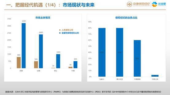 九鼎集團旗下中捷保險經紀挺進大灣區，打造“雙總部”布局助力房地產經紀業務新發展