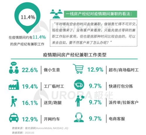 2020年房產經紀行業與購房市場洞察 極光下的迷霧與曙光