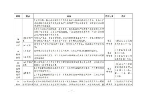 保健食品銷售新規 不得與藥品混放，市場監管總局明確主體責任