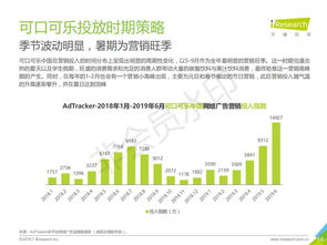 2019年中國食品飲料類網(wǎng)絡(luò)廣告營銷趨勢(shì)與銷售策略分析