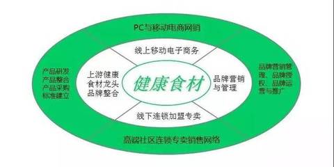 中擂品牌營銷策劃賦能頤豐食品 創(chuàng)新策略驅(qū)動(dòng)銷售增長