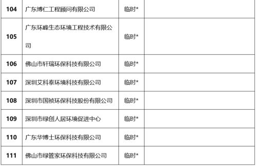 關(guān)于公布2021年第一批廣東省環(huán)保技術(shù)咨詢服務(wù)能力評價證書獲證單位的通知